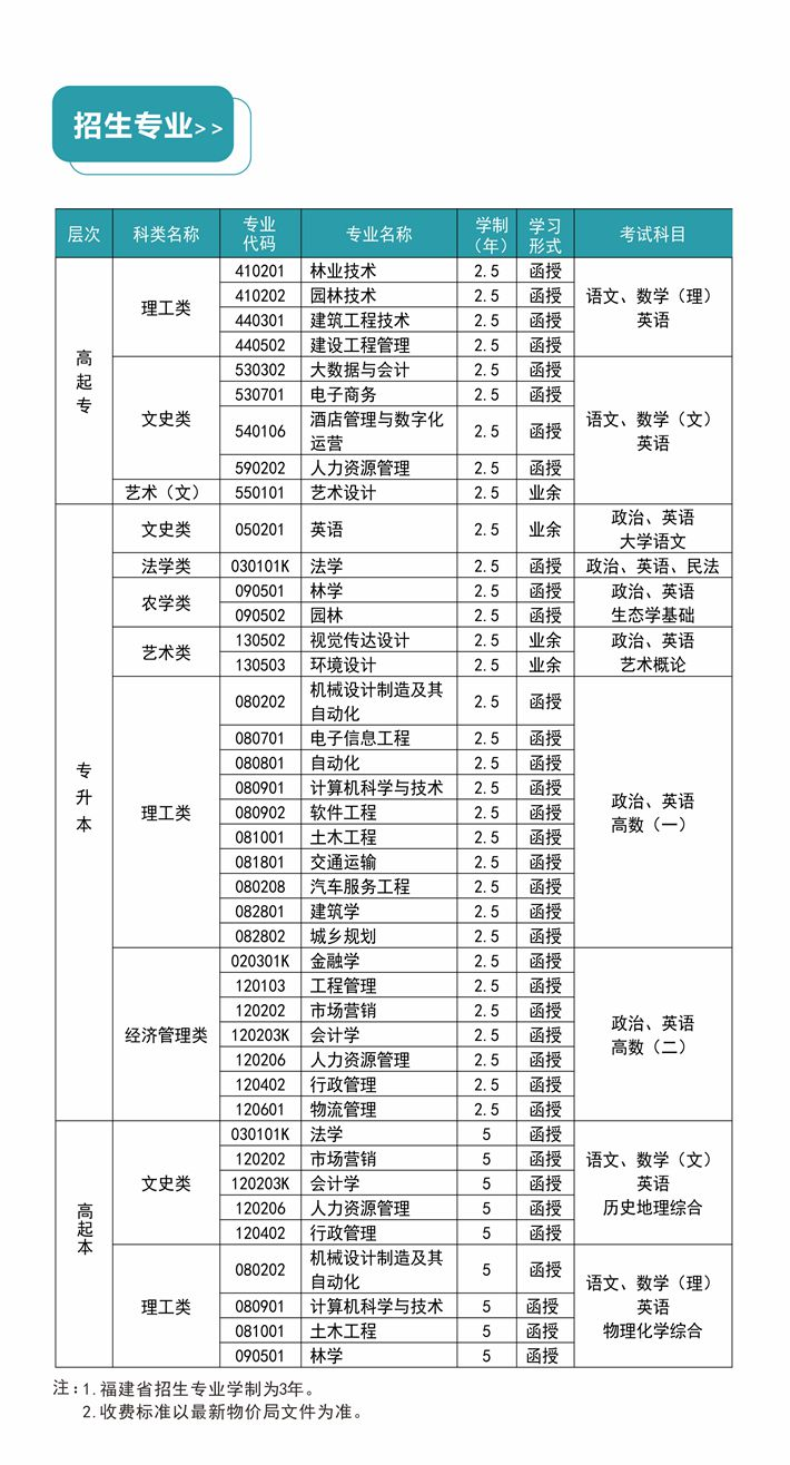 2022年湖南成考中南林业科技大学招生简章(图3)